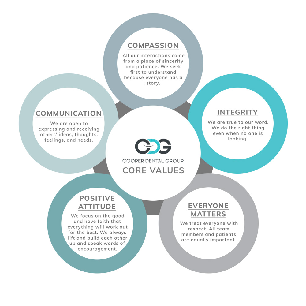Core Values of Cooper Dental Group